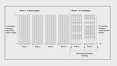 Multi-Armed Bandits featured image